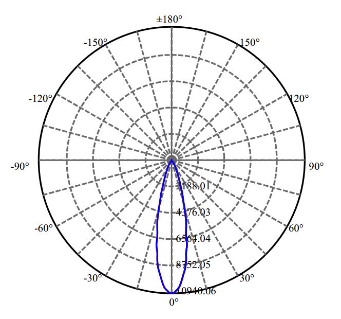 Nata Lighting Company Limited - Citizen CXA1830 2-2181-M